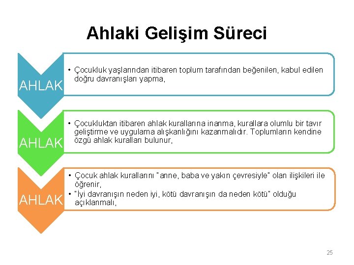 Ahlaki Gelişim Süreci AHLAK • Çocukluk yaşlarından itibaren toplum tarafından beğenilen, kabul edilen doğru