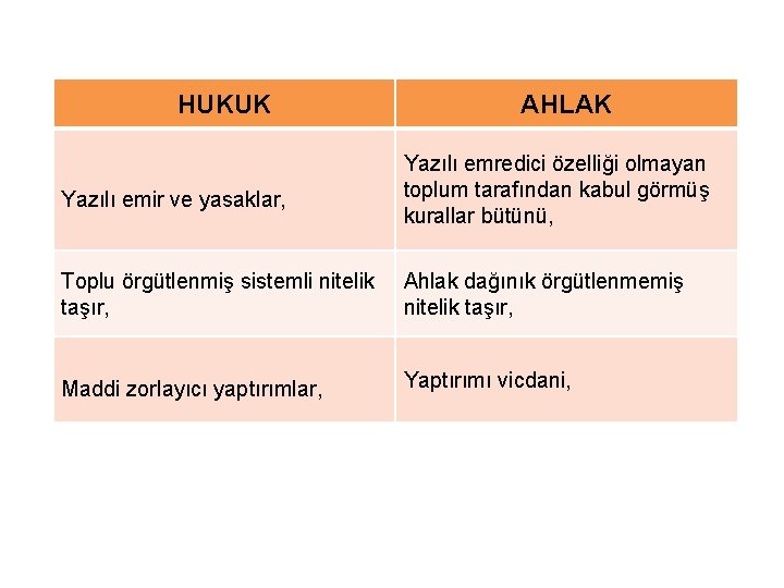 HUKUK AHLAK Yazılı emir ve yasaklar, Yazılı emredici özelliği olmayan toplum tarafından kabul görmüş