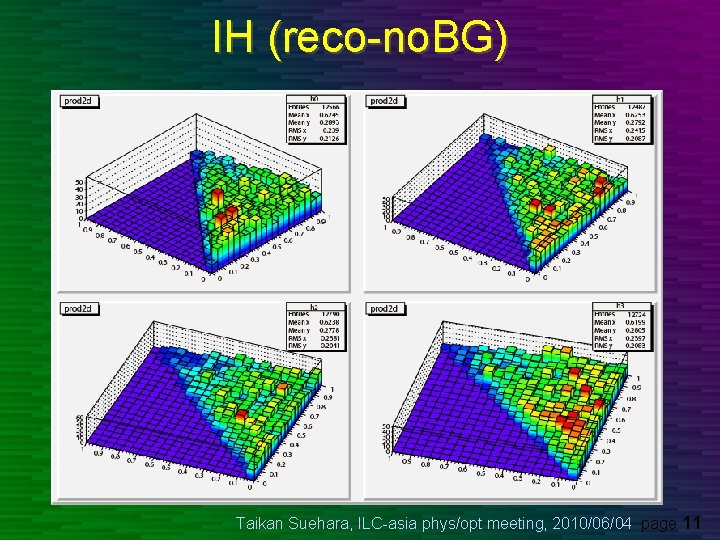 IH (reco-no. BG) Taikan Suehara, ILC-asia phys/opt meeting, 2010/06/04 page 11 