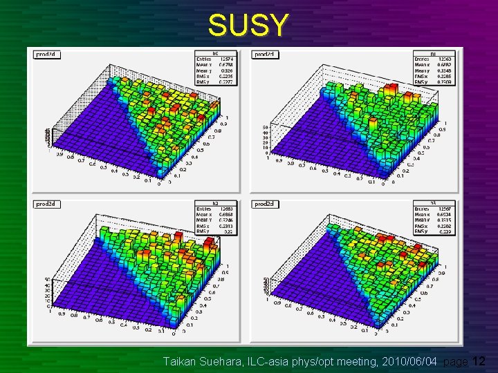 SUSY Taikan Suehara, ILC-asia phys/opt meeting, 2010/06/04 page 12 