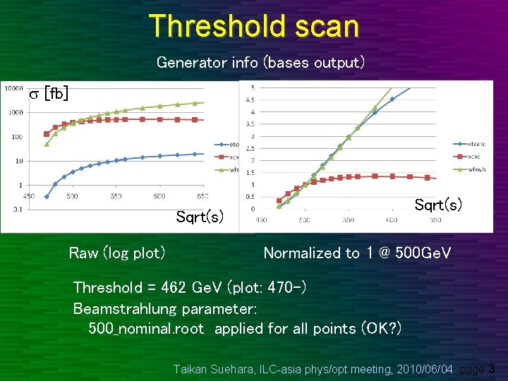 Threshold scan Generator info (bases output) s [fb] Sqrt(s) Raw (log plot) Normalized to