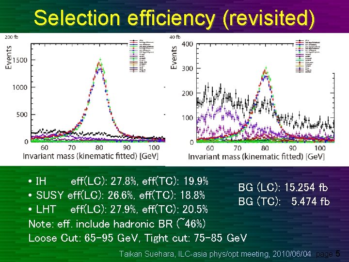 Selection efficiency (revisited) • IH eff(LC): 27. 8%, eff(TC): 19. 9% BG (LC): 15.