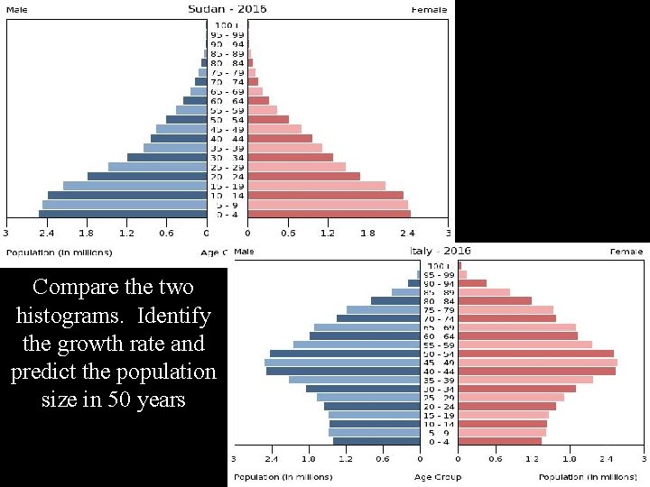 Compare the two histograms. Identify the growth rate and predict the population size in