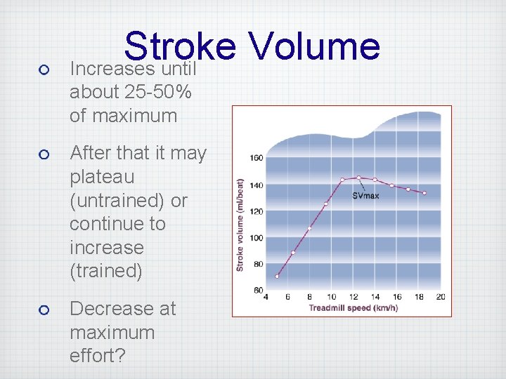 Stroke Volume Increases until about 25 -50% of maximum After that it may plateau