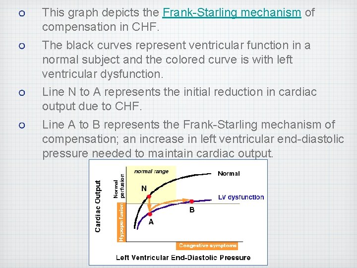 This graph depicts the Frank-Starling mechanism of compensation in CHF. The black curves represent