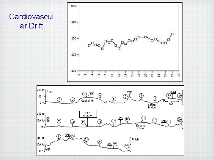 Cardiovascul ar Drift 