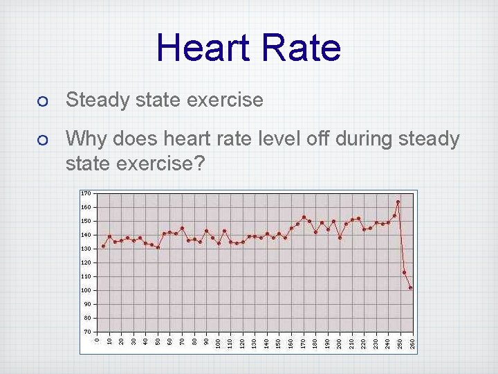 Heart Rate Steady state exercise Why does heart rate level off during steady state