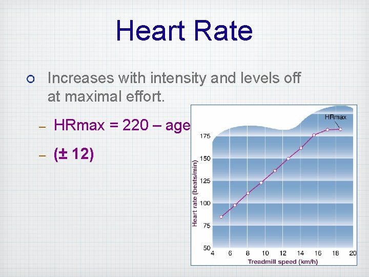 Heart Rate Increases with intensity and levels off at maximal effort. – HRmax =