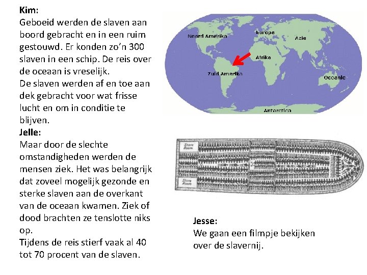 Kim: Geboeid werden de slaven aan boord gebracht en in een ruim gestouwd. Er