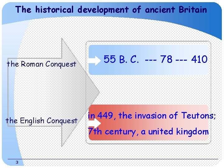 The historical development of ancient Britain the Roman Conquest the English Conquest 3 55