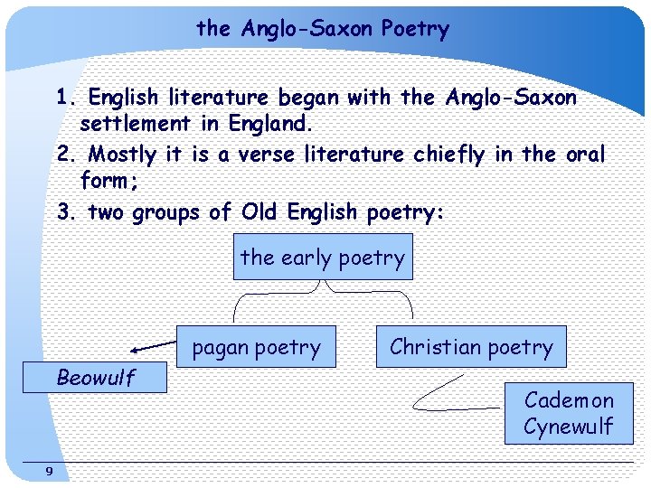the Anglo-Saxon Poetry 1. English literature began with the Anglo-Saxon settlement in England. 2.