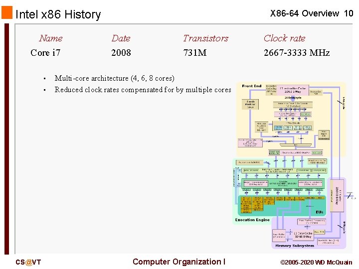 Intel x 86 History Name Core i 7 • • CS@VT X 86 -64