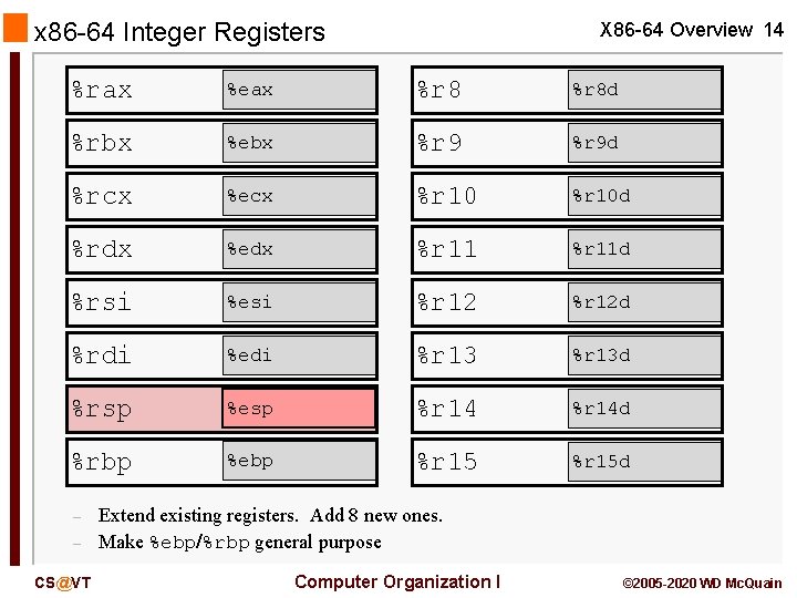 x 86 -64 Integer Registers X 86 -64 Overview 14 %rax %eax %r 8