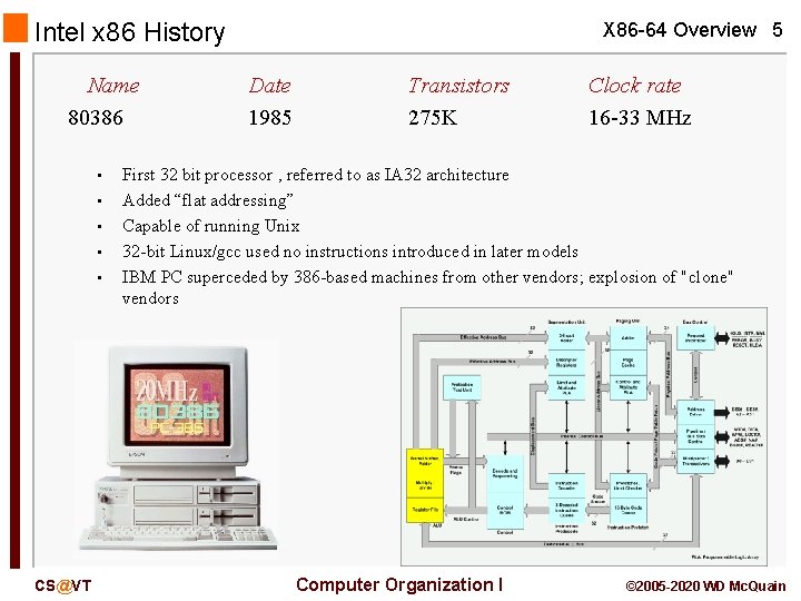 Intel x 86 History Name 80386 • • • CS@VT X 86 -64 Overview