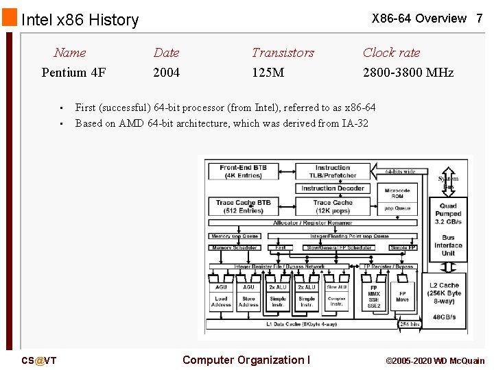 Intel x 86 History Name Pentium 4 F • • CS@VT X 86 -64