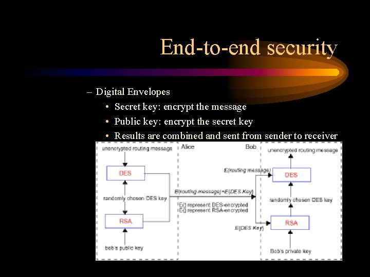 End-to-end security – Digital Envelopes • Secret key: encrypt the message • Public key: