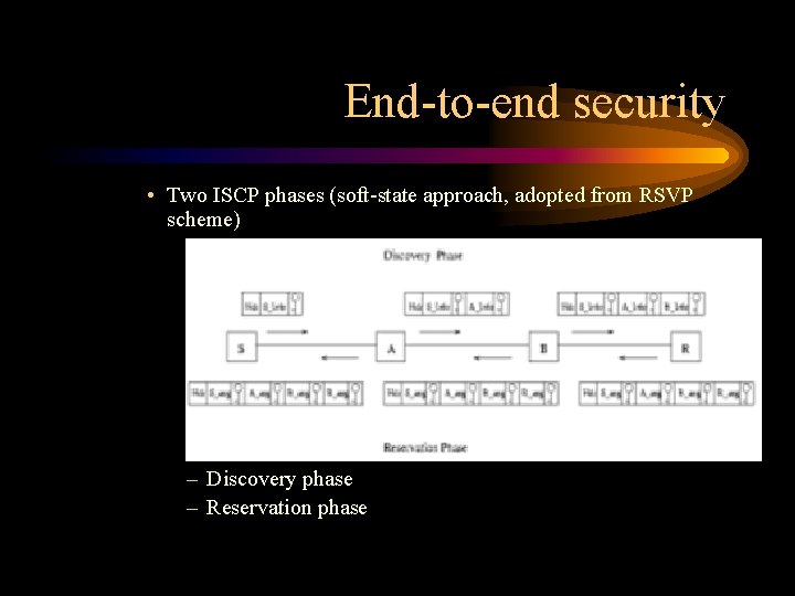 End-to-end security • Two ISCP phases (soft-state approach, adopted from RSVP scheme) – Discovery