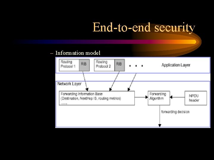 End-to-end security – Information model 