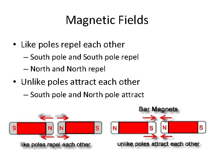Magnetic Fields • Like poles repel each other – South pole and South pole