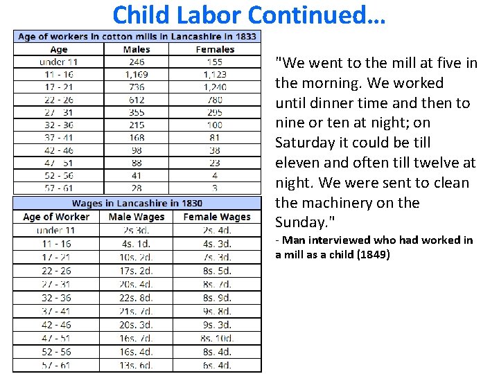 Child Labor Continued… "We went to the mill at five in the morning. We