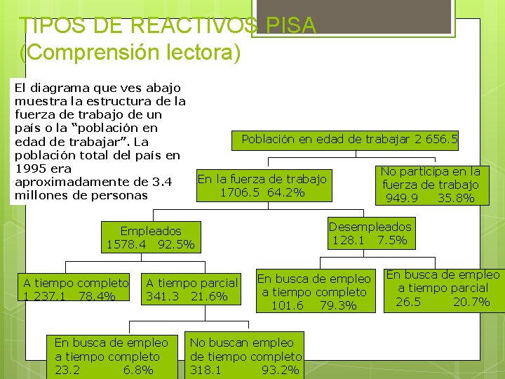TIPOS DE REACTIVOS PISA (Comprensión lectora) El diagrama que ves abajo muestra la estructura