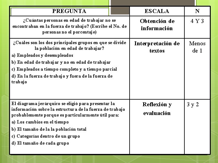 PREGUNTA ESCALA N ¿Cuántas personas en edad de trabajar no se encontraban en la