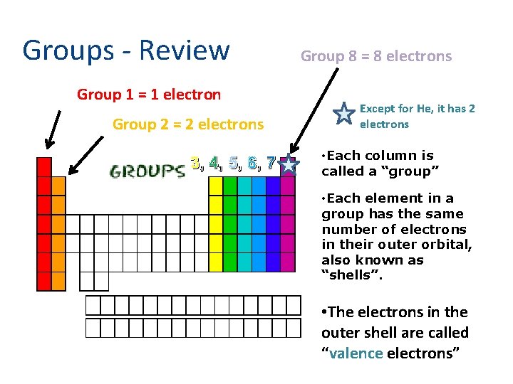 Groups - Review Group 1 = 1 electron Group 2 = 2 electrons 3,