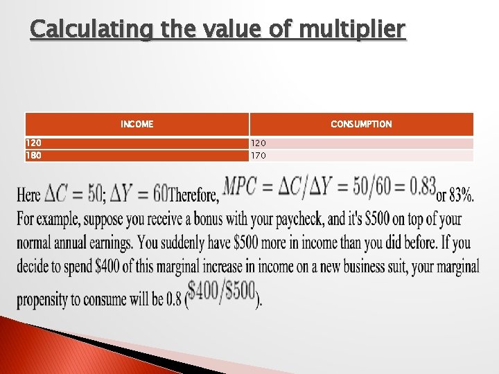 Calculating the value of multiplier INCOME 120 180 CONSUMPTION 120 170 