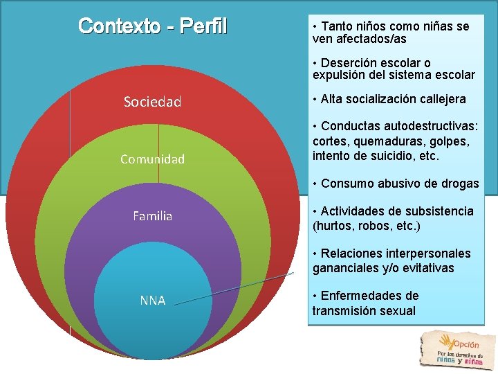 Contexto - Perfil • Tanto niños como niñas se ven afectados/as • Deserción escolar