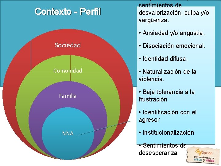 Contexto - Perfil sentimientos de desvalorización, culpa y/o vergüenza. • Ansiedad y/o angustia. Sociedad