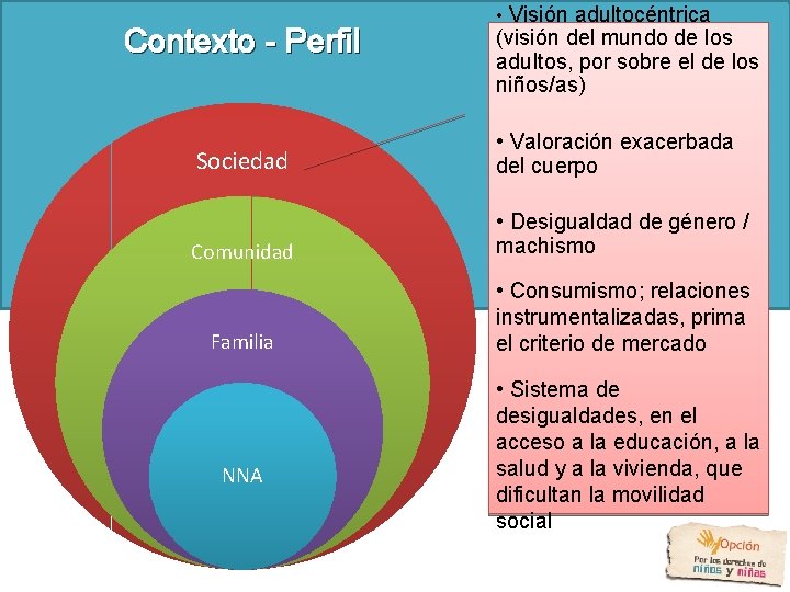 Contexto - Perfil • Visión adultocéntrica (visión del mundo de los adultos, por sobre