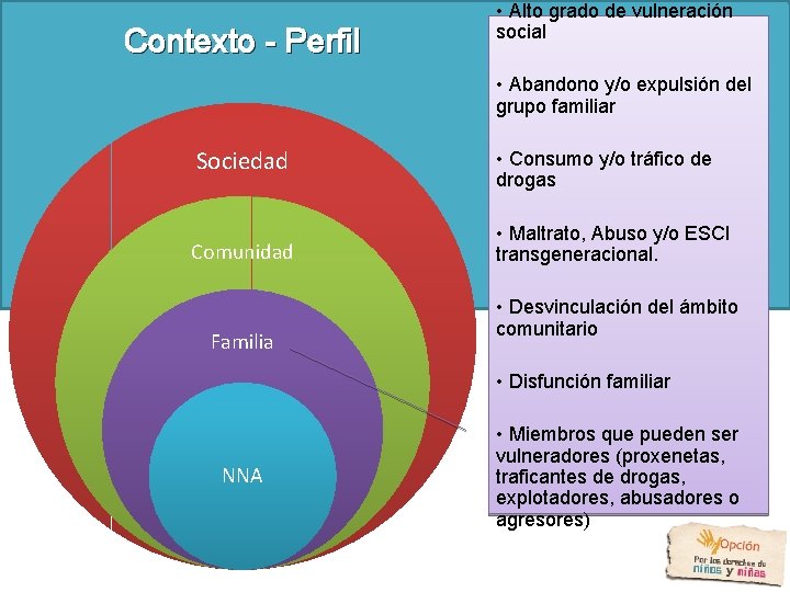 Contexto - Perfil • Alto grado de vulneración social • Abandono y/o expulsión del