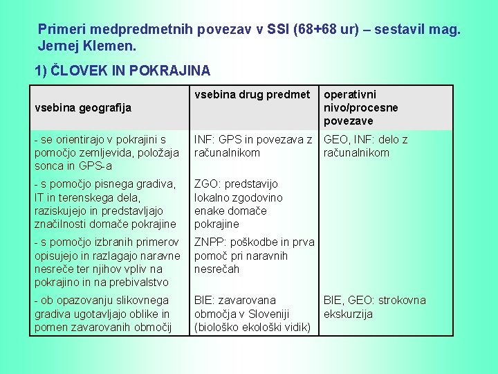 Primeri medpredmetnih povezav v SSI (68+68 ur) – sestavil mag. Jernej Klemen. 1) ČLOVEK