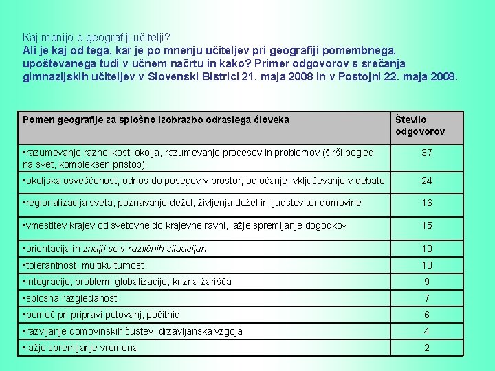 Kaj menijo o geografiji učitelji? Ali je kaj od tega, kar je po mnenju