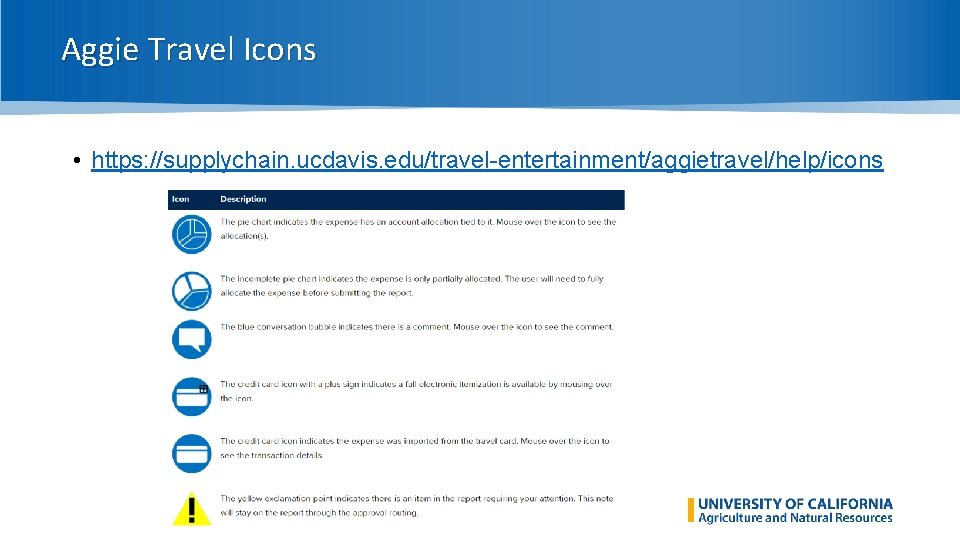 Aggie Travel Icons • https: //supplychain. ucdavis. edu/travel-entertainment/aggietravel/help/icons 