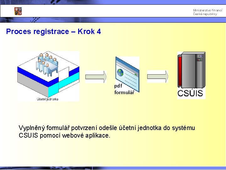 Ministerstvo financí České republiky Proces registrace – Krok 4 pdf formulář Vyplněný formulář potvrzení