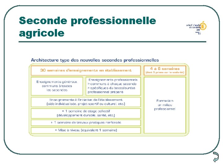 Seconde professionnelle agricole 