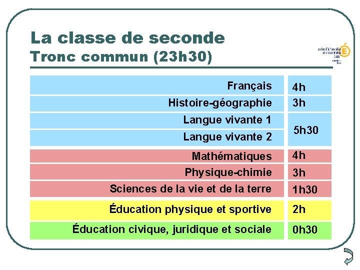La classe de seconde Tronc commun (23 h 30) Français Histoire-géographie Langue vivante 1