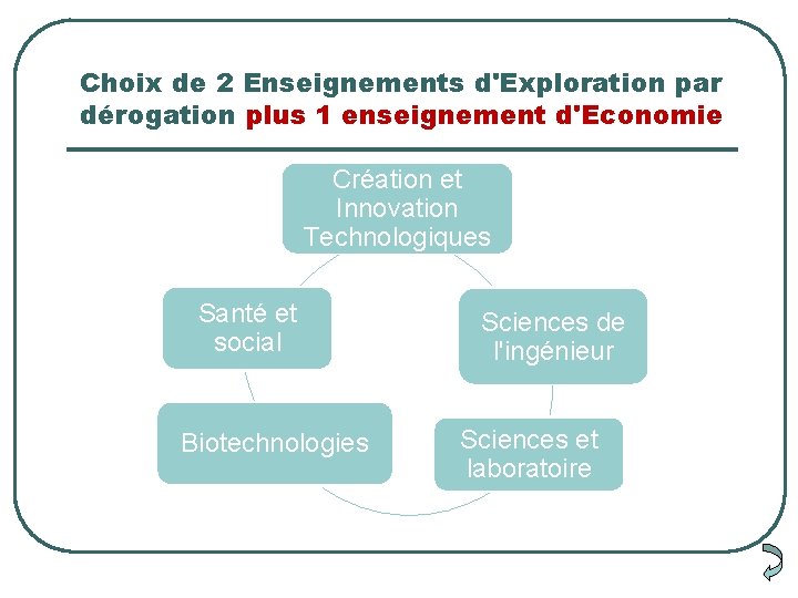 Choix de 2 Enseignements d'Exploration par dérogation plus 1 enseignement d'Economie Création et Innovation