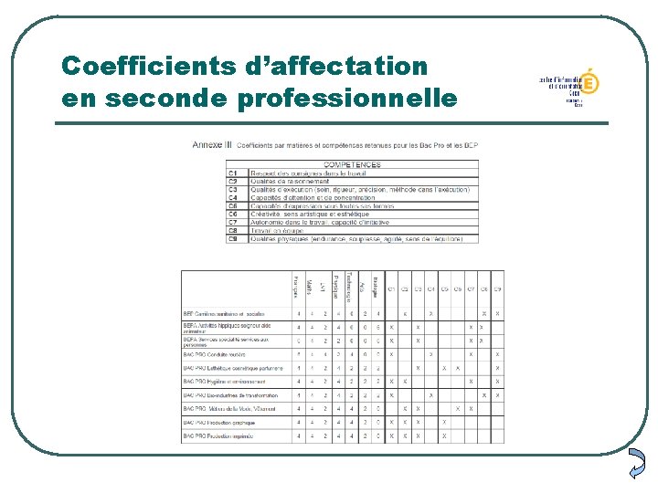 Coefficients d’affectation en seconde professionnelle 