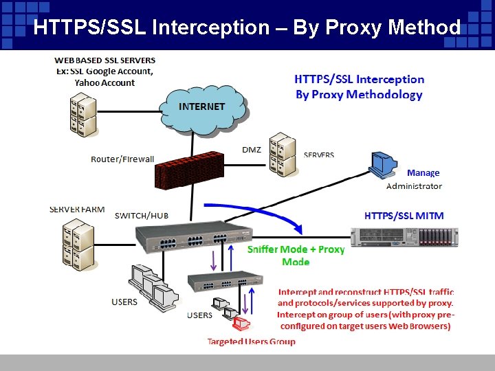 HTTPS/SSL Interception – By Proxy Method 