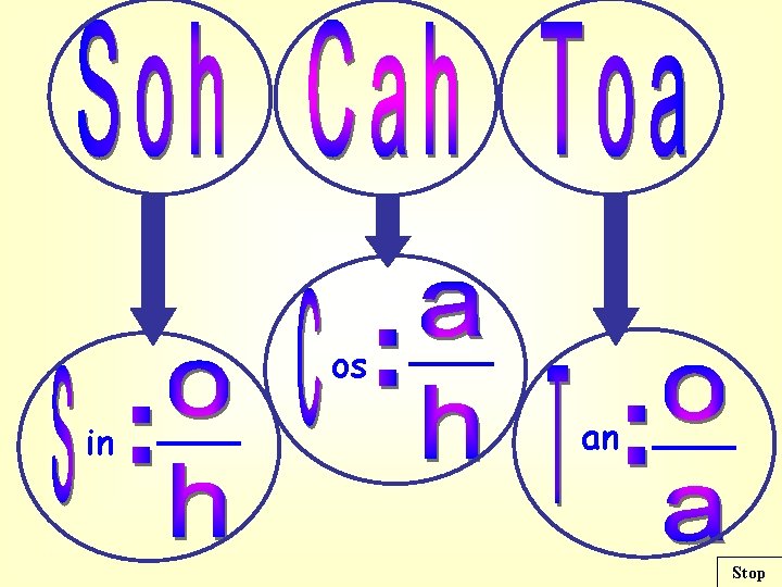 os in an Stop os in an Stop