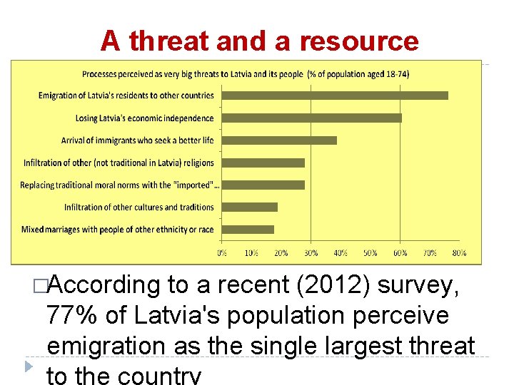 A threat and a resource �According to a recent (2012) survey, 77% of Latvia's