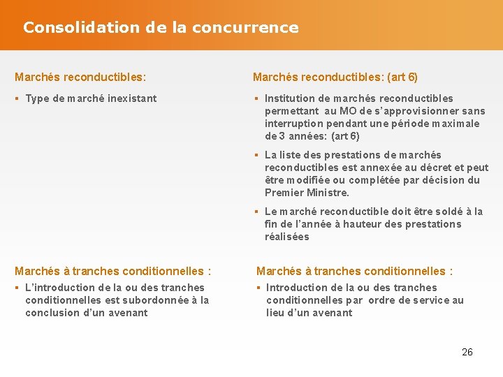 Consolidation de la concurrence Marchés reconductibles: (art 6) § Type de marché inexistant §