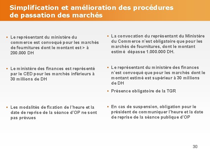 Simplification et amélioration des procédures de passation des marchés § Le représentant du ministère