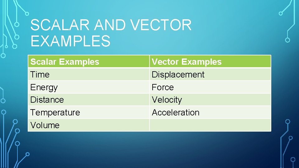 SCALAR AND VECTOR EXAMPLES Scalar Examples Time Energy Distance Temperature Volume Vector Examples Displacement
