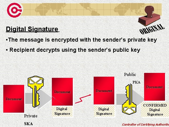 Digital Signature • The message is encrypted with the sender’s private key • Recipient