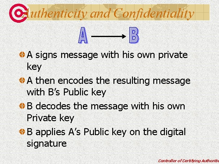 Authenticity and Confidentiality A signs message with his own private key A then encodes