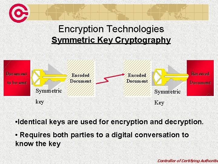 Encryption Technologies Symmetric Key Cryptography Document Encoded Document to be sent Received Encoded Document