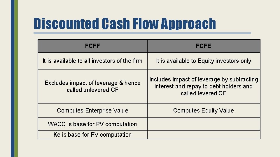 Discounted Cash Flow Approach FCFF FCFE It is available to all investors of the